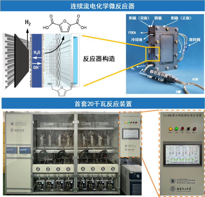 清华大学牵头项目获得中国石油和化学工业联合会科技进步奖一等奖