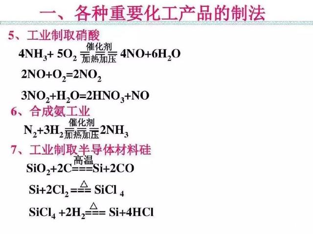 高中化学,最重要的化学反应方程式收藏和转发给需要的人!